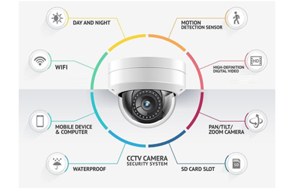 Sistema de monitoramento